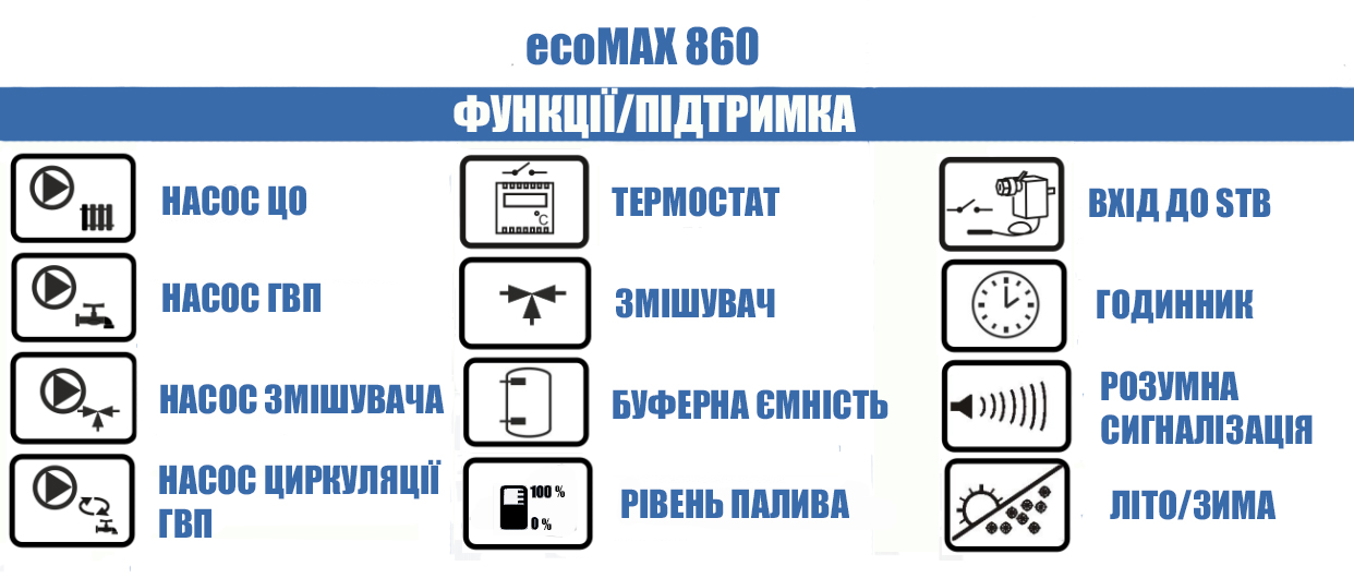 функции автоматики для котла Plum ecoMAX 860 фото