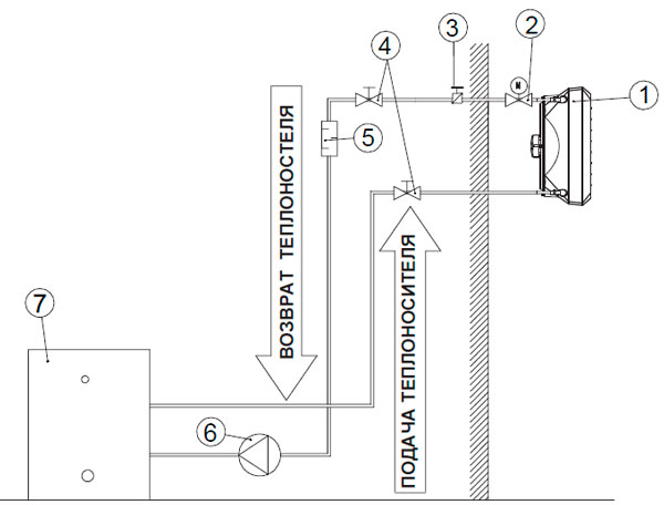 схема подключения тепловентилятора до системы отопления фото
